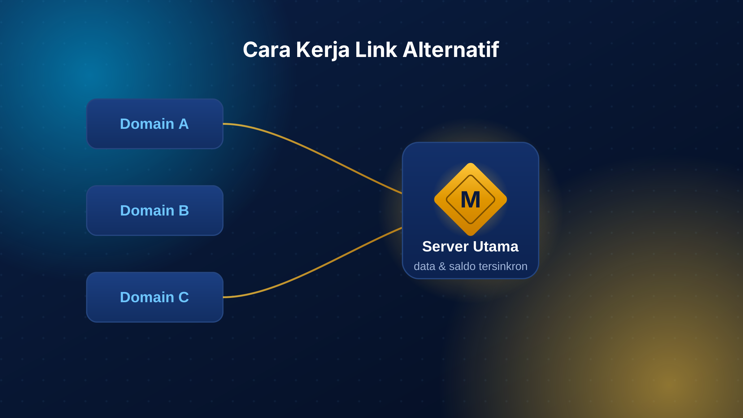 Diagram cara kerja link alternatif MBO128