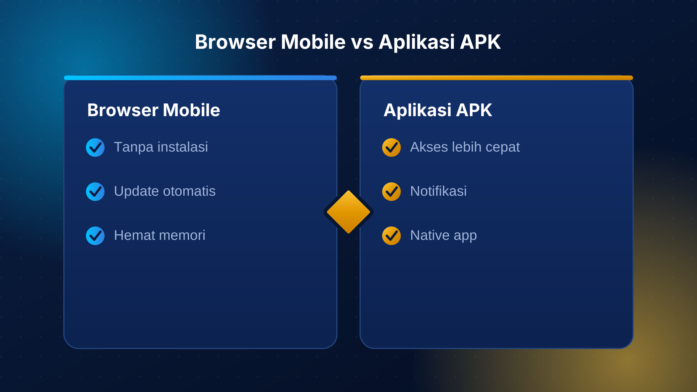 Perbandingan akses MBO128 lewat browser mobile dan APK